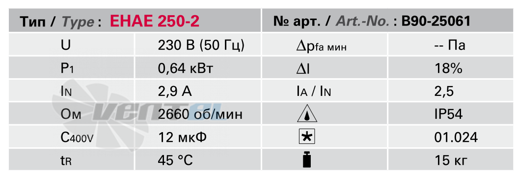 Rosenberg ЕНАЕ 250-2 - описание, технические характеристики, графики